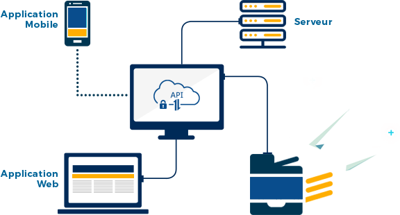 API Architecture